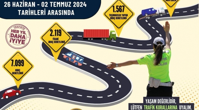 Denetimlerde 131 araç trafikten men edildi