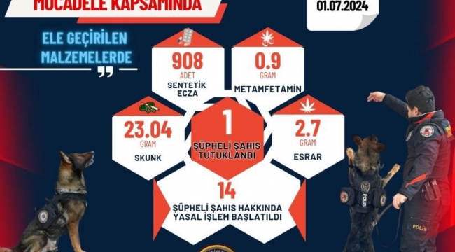 Uyuşturucu Operasyonu: 14 Gözaltı, 1 Tutuklama